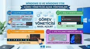 Windows 10 ve Windows 11’de Görev Yöneticisi Açma Yöntemi